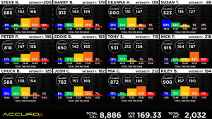 Heart Rate Projection Screen